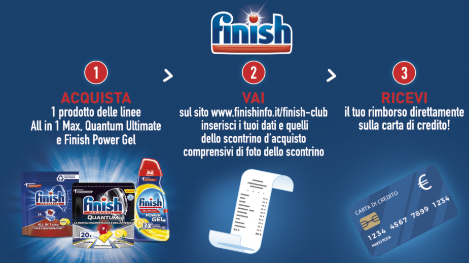 Provami gratis Finish: 100% rimborsato